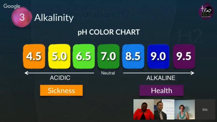 True Health Webinar - Alkalinity pH Color Chart for Alkaline Water
